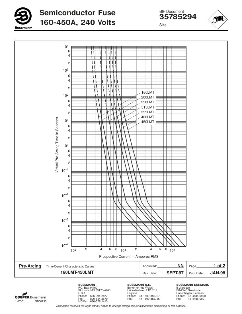 Bussmann 160LMT cut sheet — first page