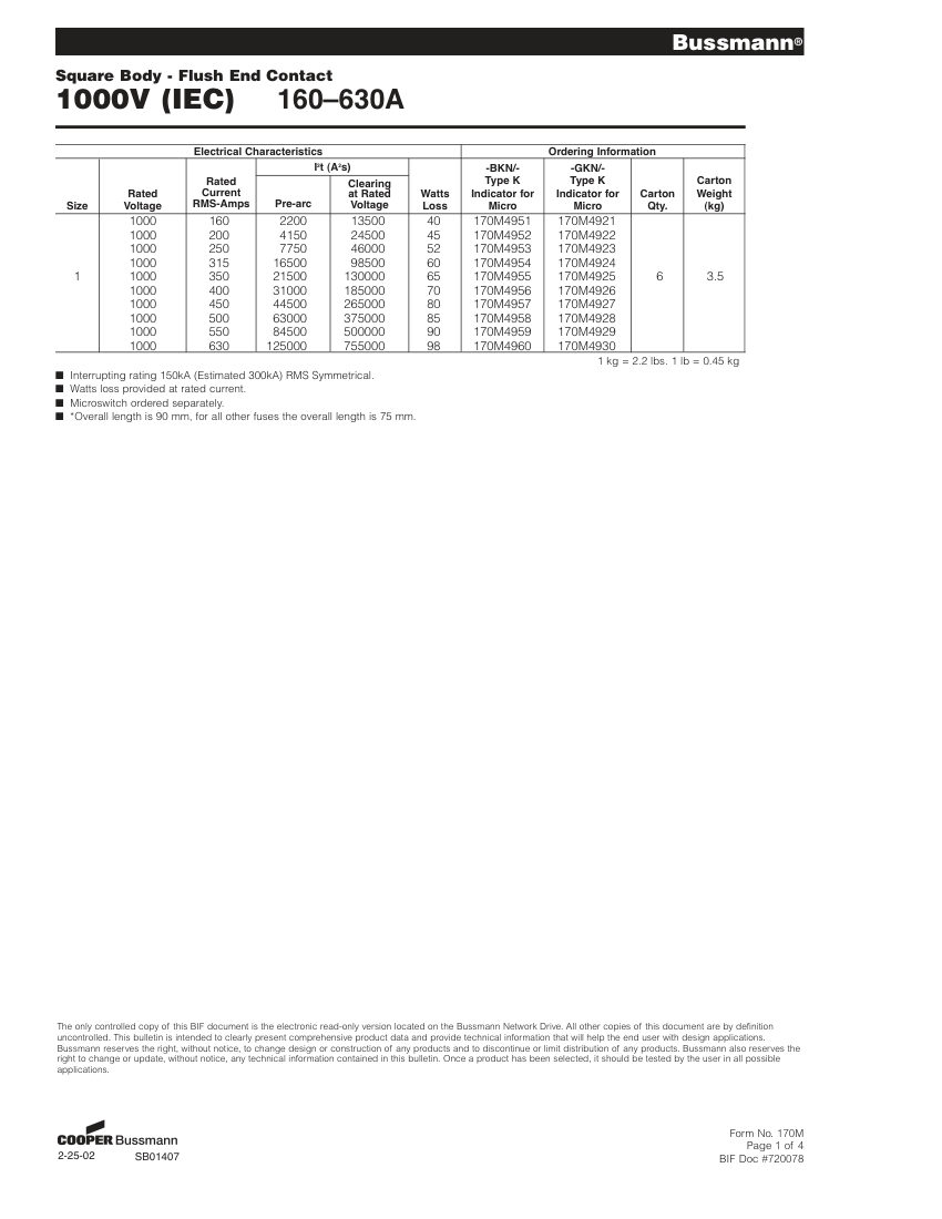 Bussmann 170M4951 cut sheet — first page
