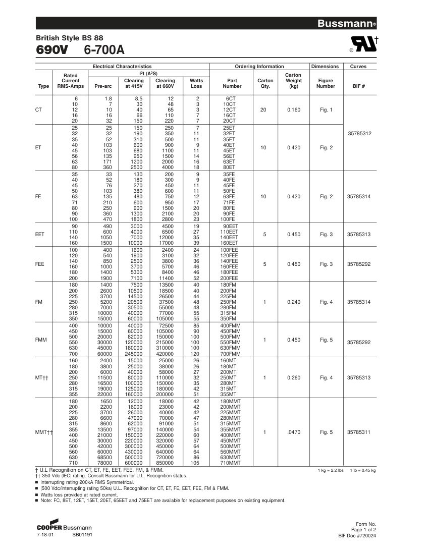 Bussmann 6CT cut sheet — first page