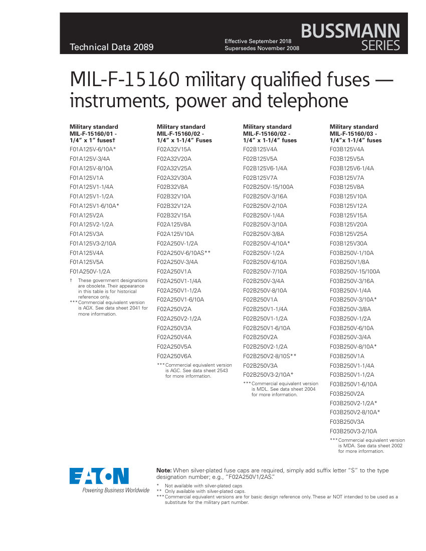 Bussmann MIL-F-15160 cut sheet — first page