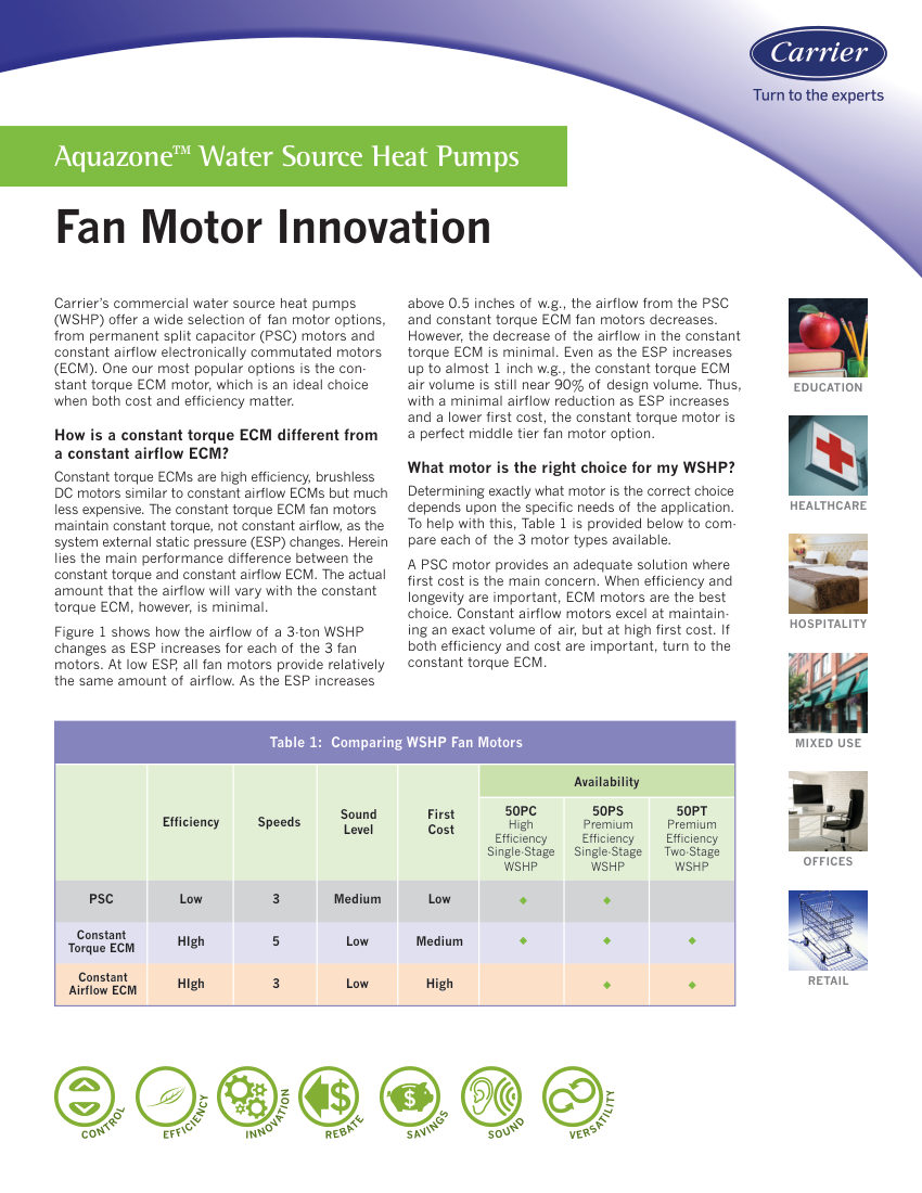 Carrier 50PCD cut sheet — first page