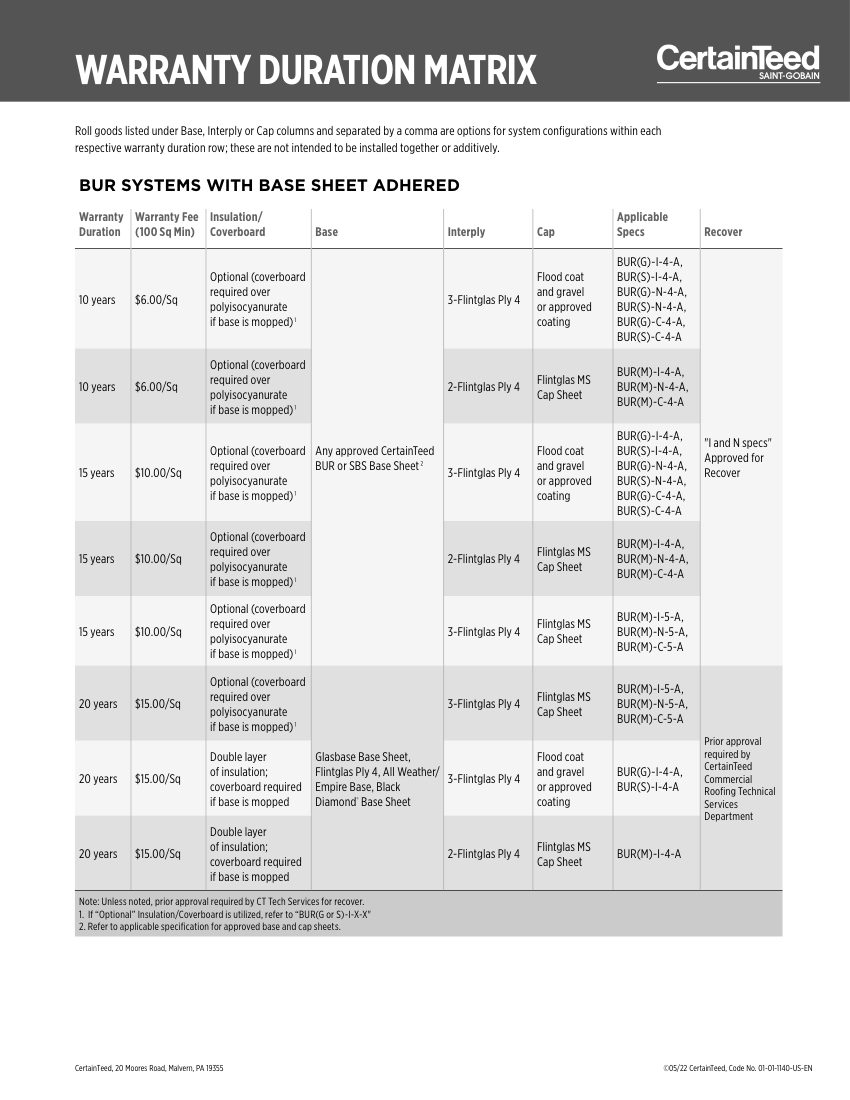 CertainTeed BUR(G)-1-4-A cut sheet — first page
