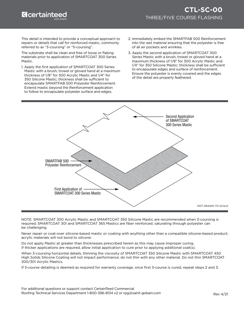 CertainTeed CTL-SC-00 cut sheet — first page