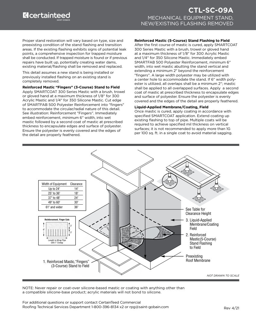 CertainTeed CTL-SC-09A cut sheet — first page