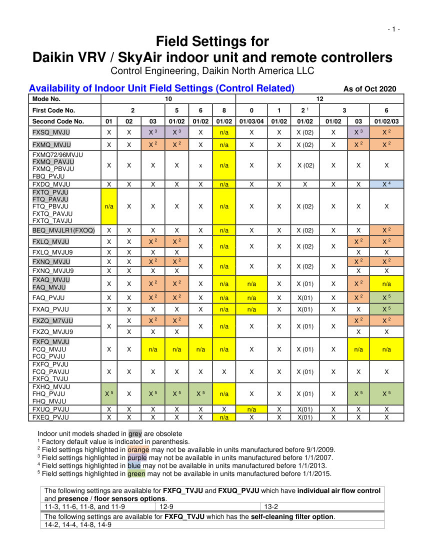 Daikin Daikin Field_Settings_Table-2101 cut sheet — first page