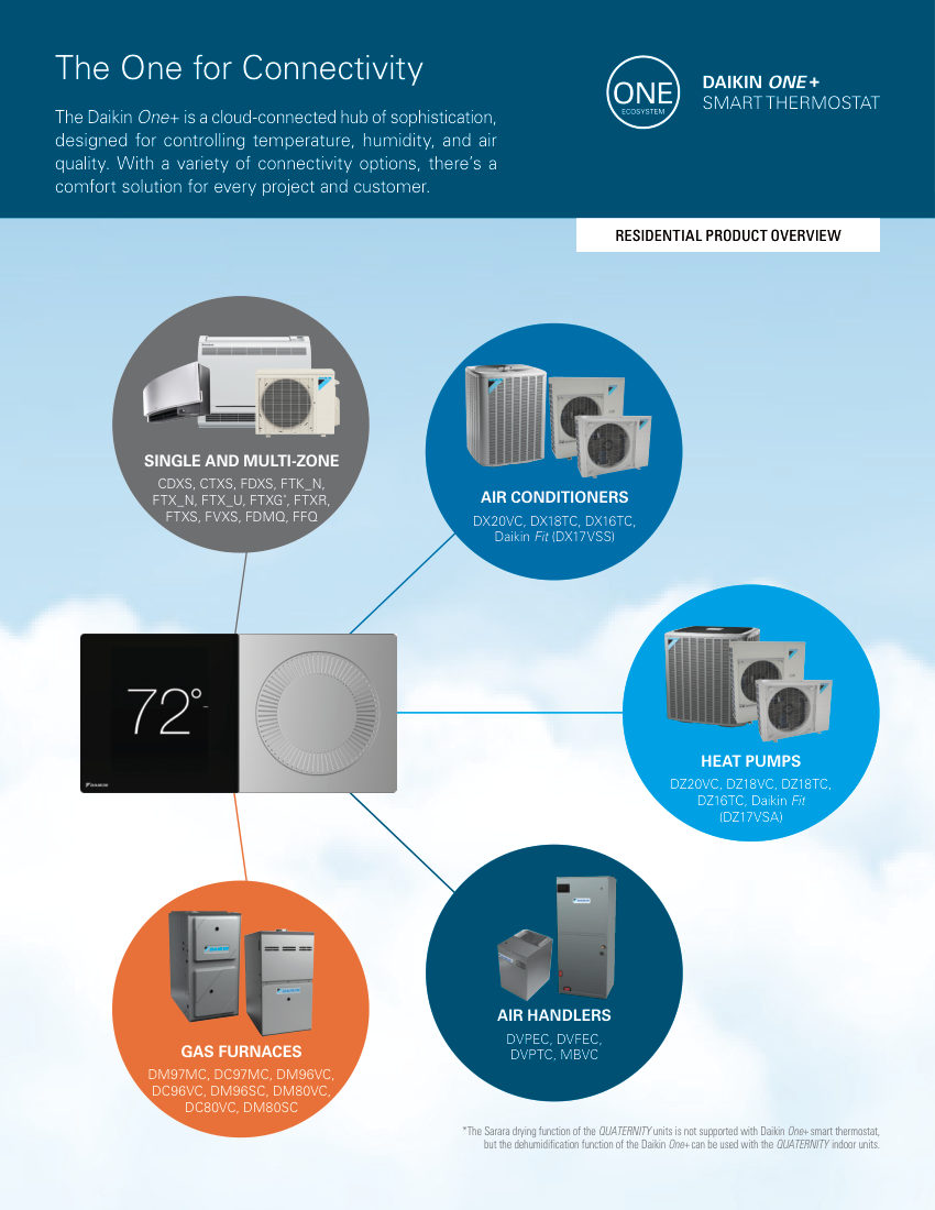 Daikin Daikin Residential Connectivity (PF-ONE+ CONNECT) cut sheet — first page
