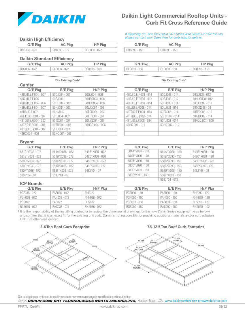 Daikin DRG036-072 cut sheet — first page