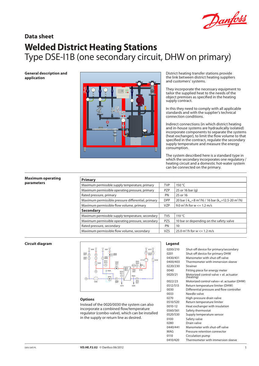 Danfoss VM2 cut sheet — first page