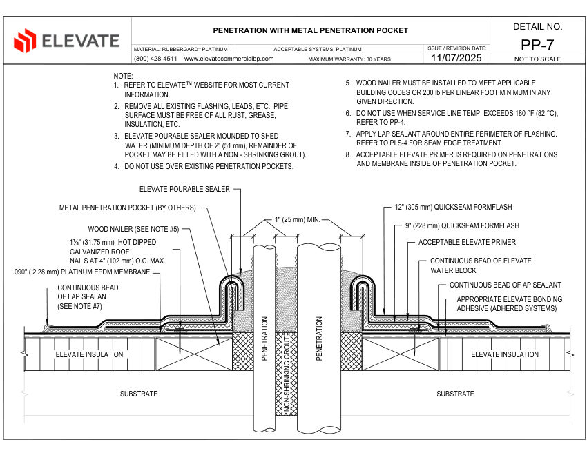 Elevate PP-7 - PENETRATION WITH METAL PENETRATION POCKET cut sheet — first page