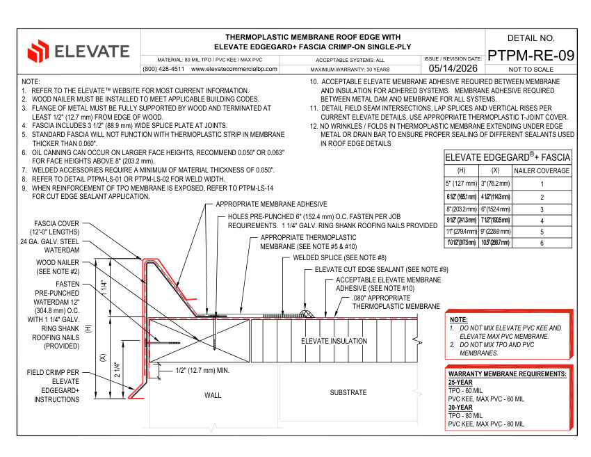 Elevate PTPM-RE-09 (PUT-RE-09 & PKE-RE-04) - THERMOPLASTIC MEMBRANE cut sheet — first page