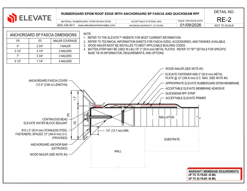 Elevate RE-02 - RUBBERGARD EPDM ROOF EDGE WITH ANCHORGARD SP FASCIA cut sheet — first page