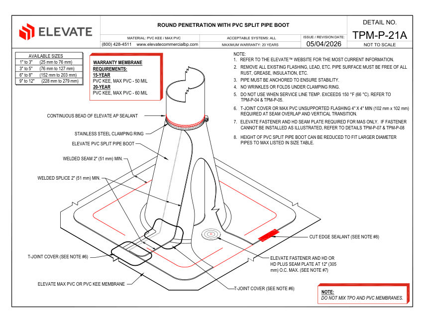 Elevate TPM-P-21A (PVC-P-09) - ROUND PENETRATION WITH PVC SPLIT PIPE cut sheet — first page