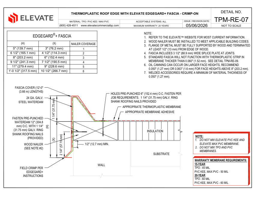 Elevate TPM-RE-07 (UT-RE-07 & PVC-RE-03) - THERMOPLASTIC ROOF EDGE W cut sheet — first page