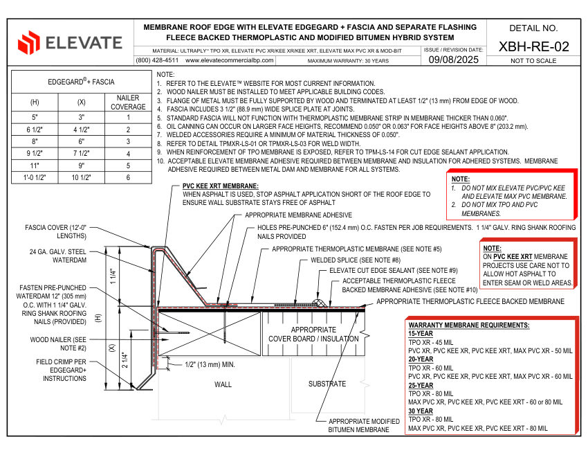 Elevate XBH-RE-02 - MEMBRANE ROOF EDGE WITH ELEVATE EDGEGARD + FASCI cut sheet — first page