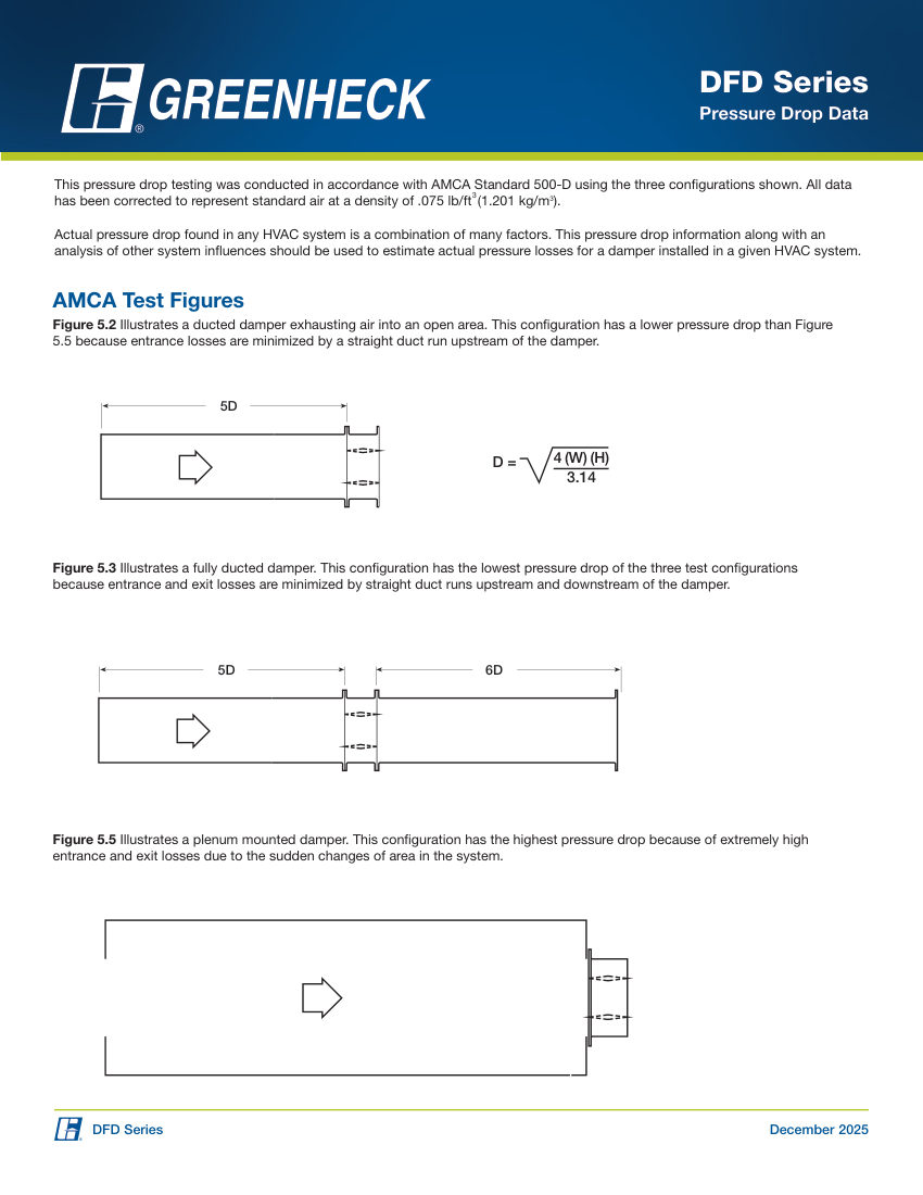 Greenheck dfd series pressure drop data cut sheet — first page
