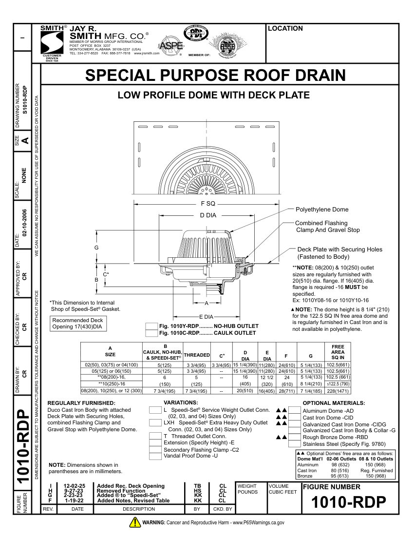 Jay R. Smith 1010-RDP Roof Drain - Jay R. Smith Mfg. Co. cut sheet — first page