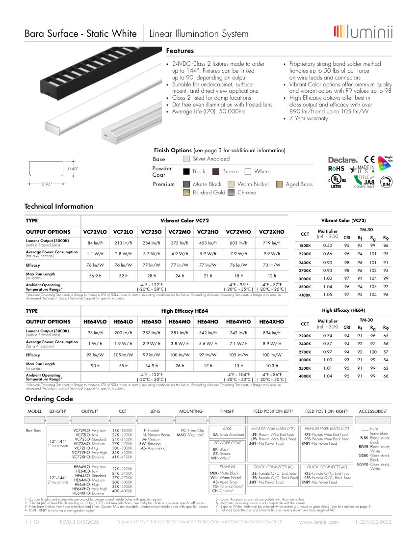 Luminii LUMINII-BARA-SURFACE cut sheet — first page