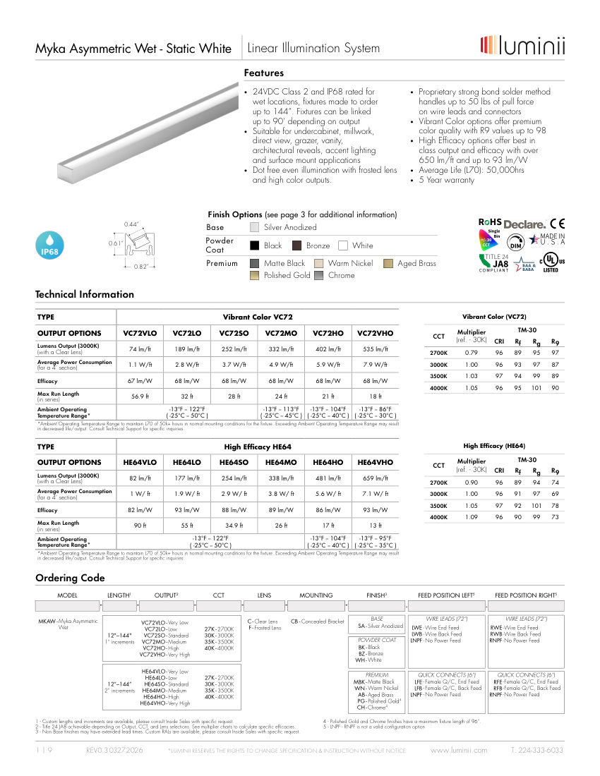 Luminii LUMINII-MYKA-SURFACE-ASYMMET cut sheet — first page