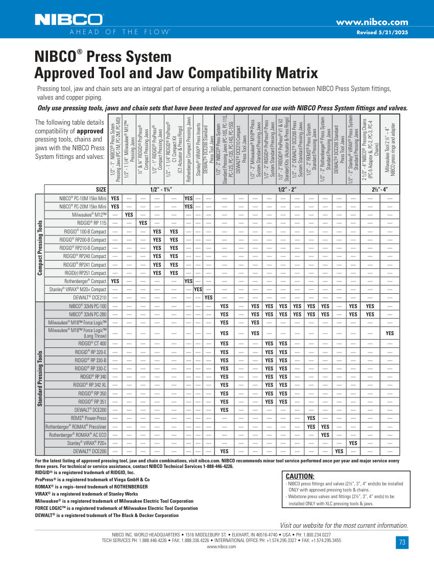 NIBCO Press System Approved Tool and Jaw Compatibility Matrix cut sheet — first page