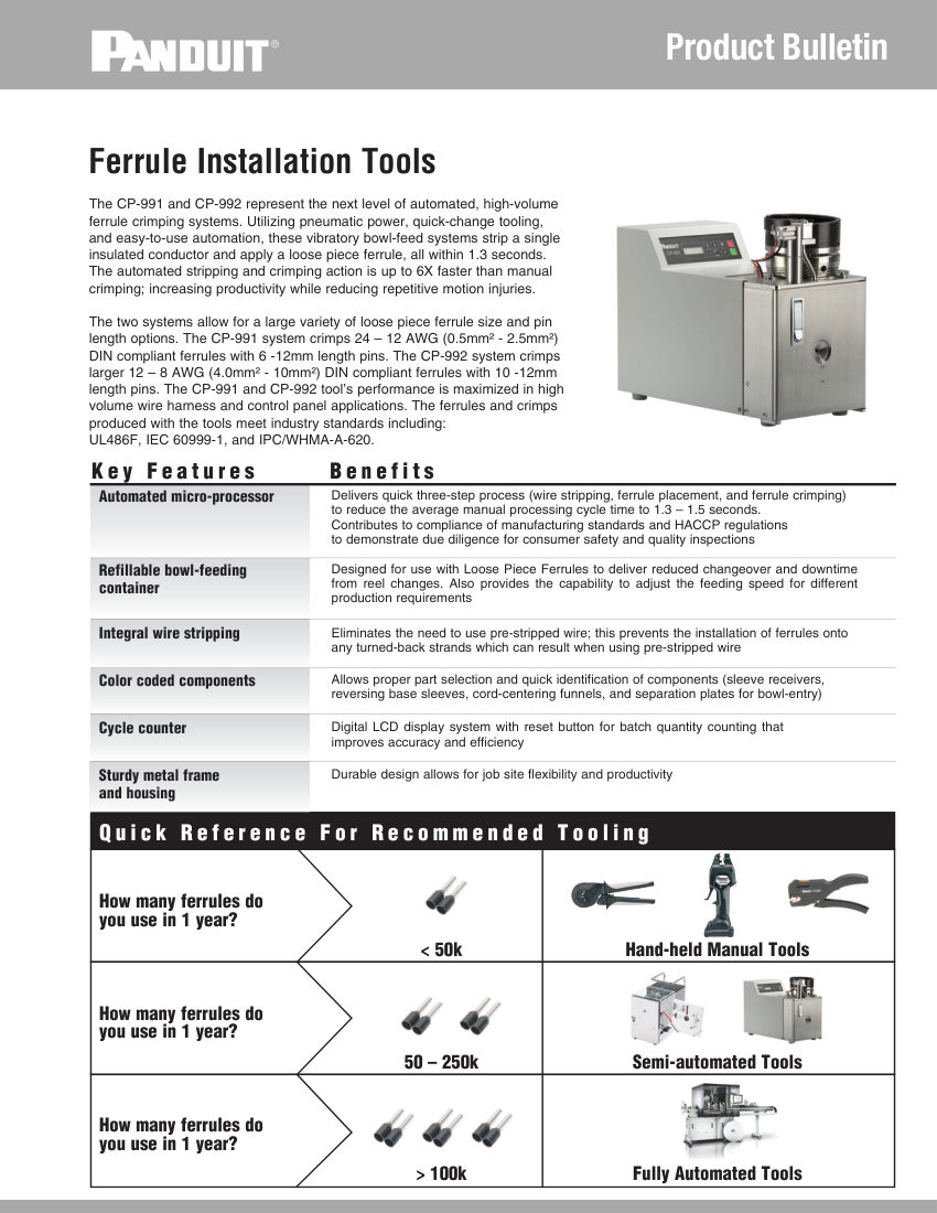 Panduit CT-1160 cut sheet — first page