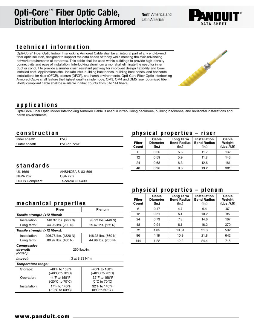 Panduit FOPPW24Y cut sheet — first page