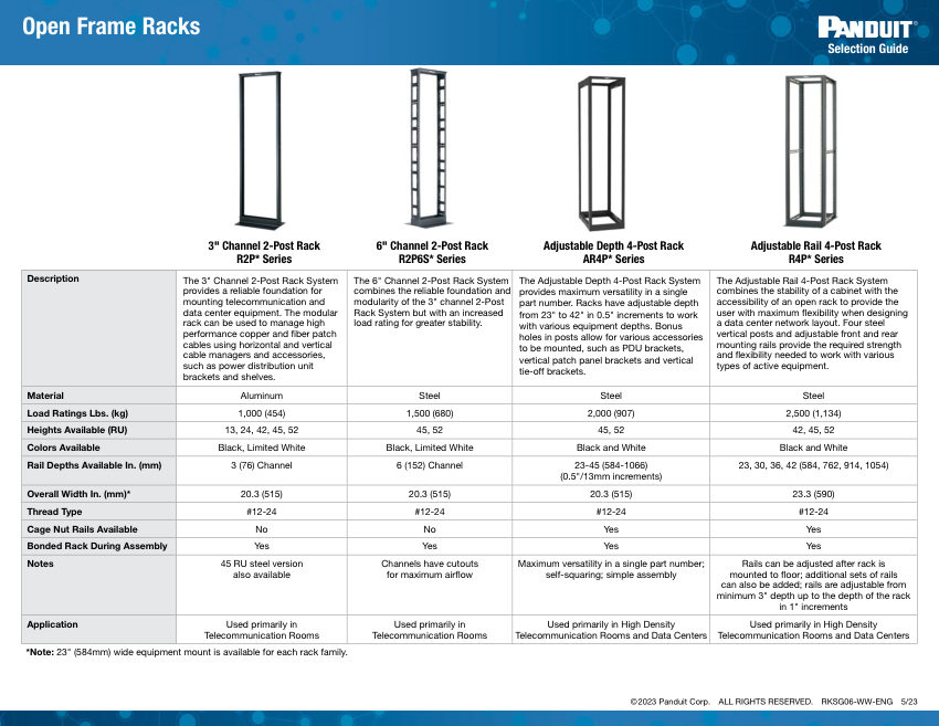 Panduit R2P cut sheet — first page