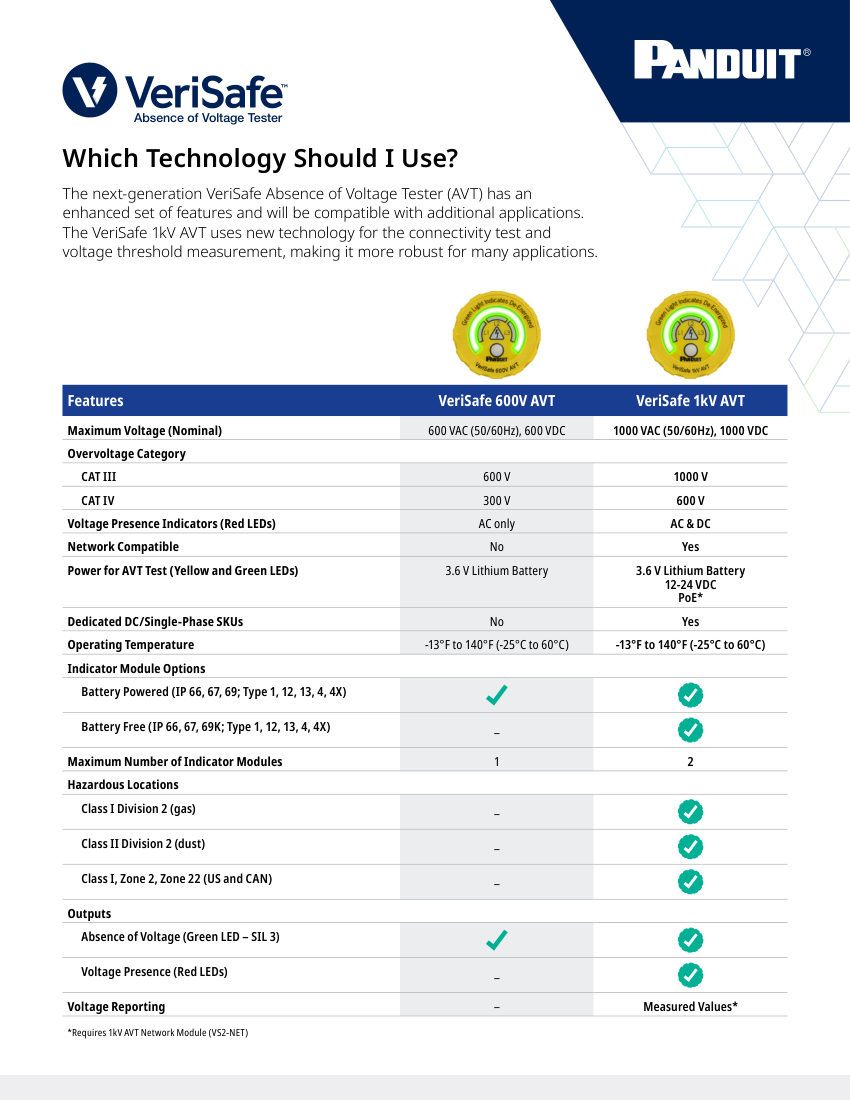 Panduit verisafe-which-technology-to-use-web-sffl27-sa-eng cut sheet — first page